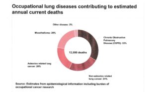 chart showing the HSE statistics